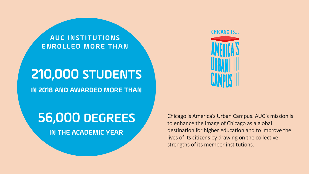 AUC Infographic - Over 210,000 AUC students and over 56,000 degrees given every year. 